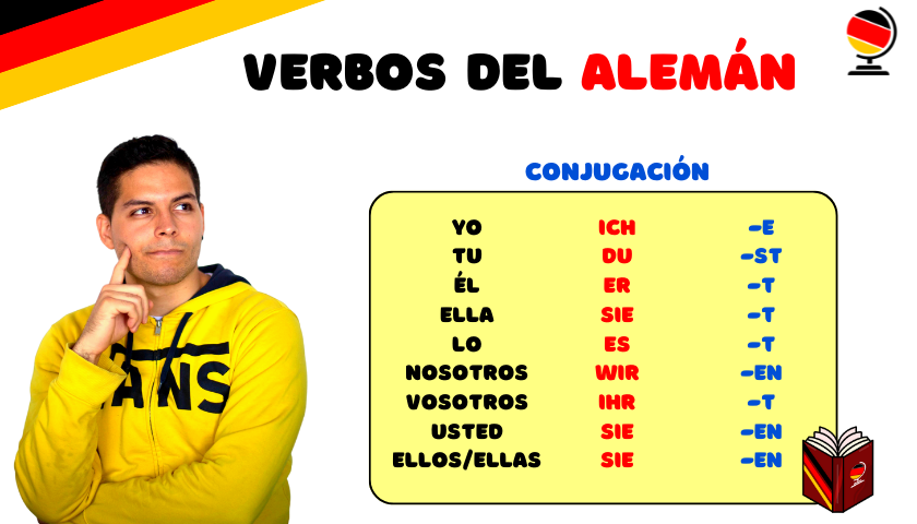 ¿Cómo Conjugar Verbos en Alemán?